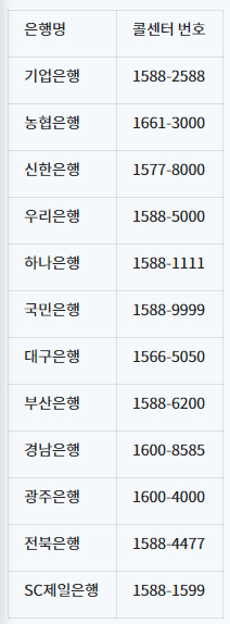 은행별 콜센터
