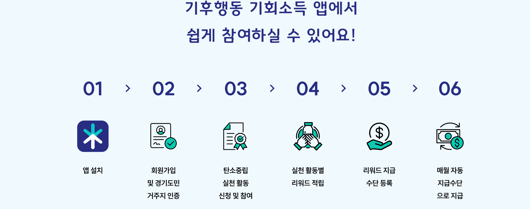 경기 기후행동 기회소득, 환경 지키고 6만 원 리워드 받는 법