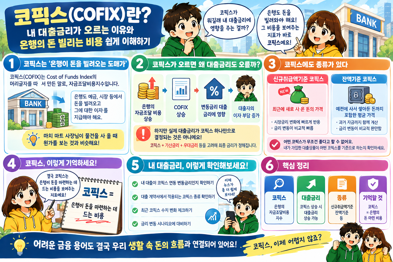 코픽스(COFIX)란