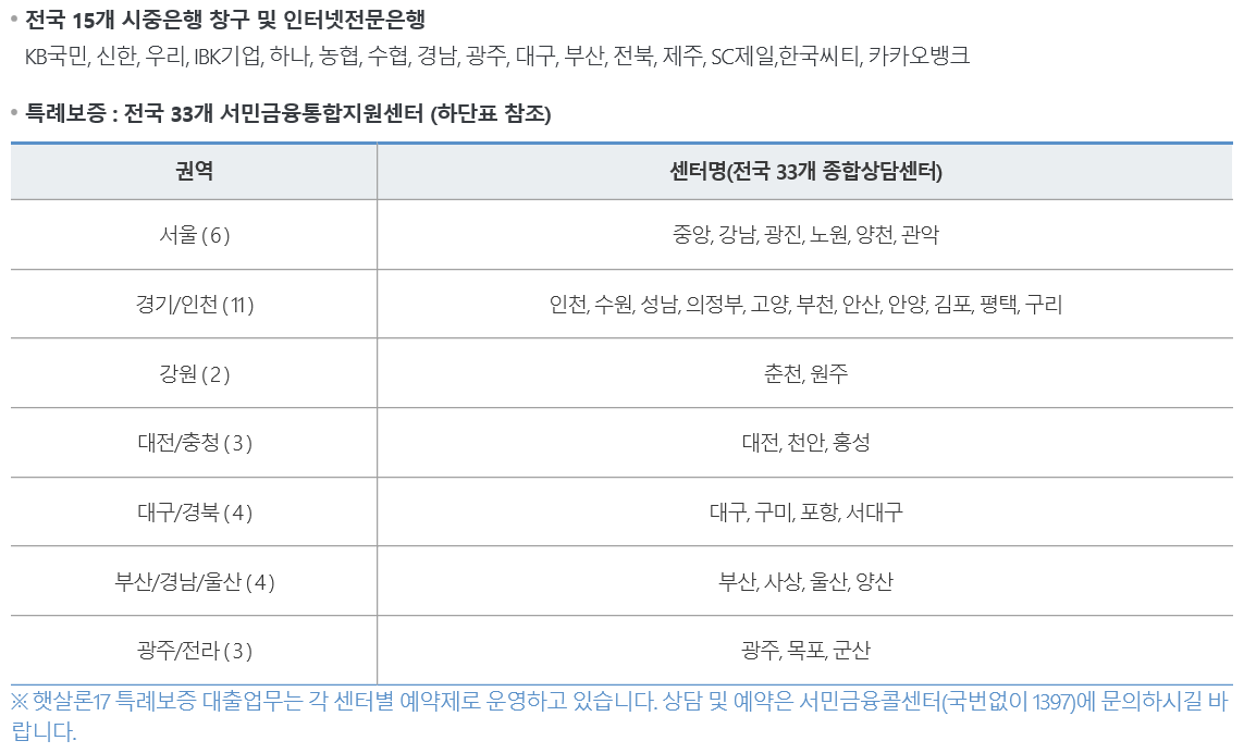 햇살론17 취급-은행-센터