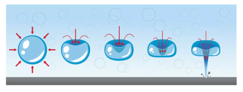 충격 발생 과정