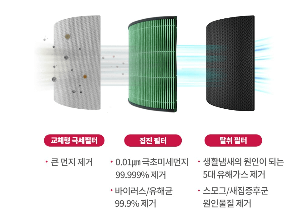 공기청정기 필터 종류