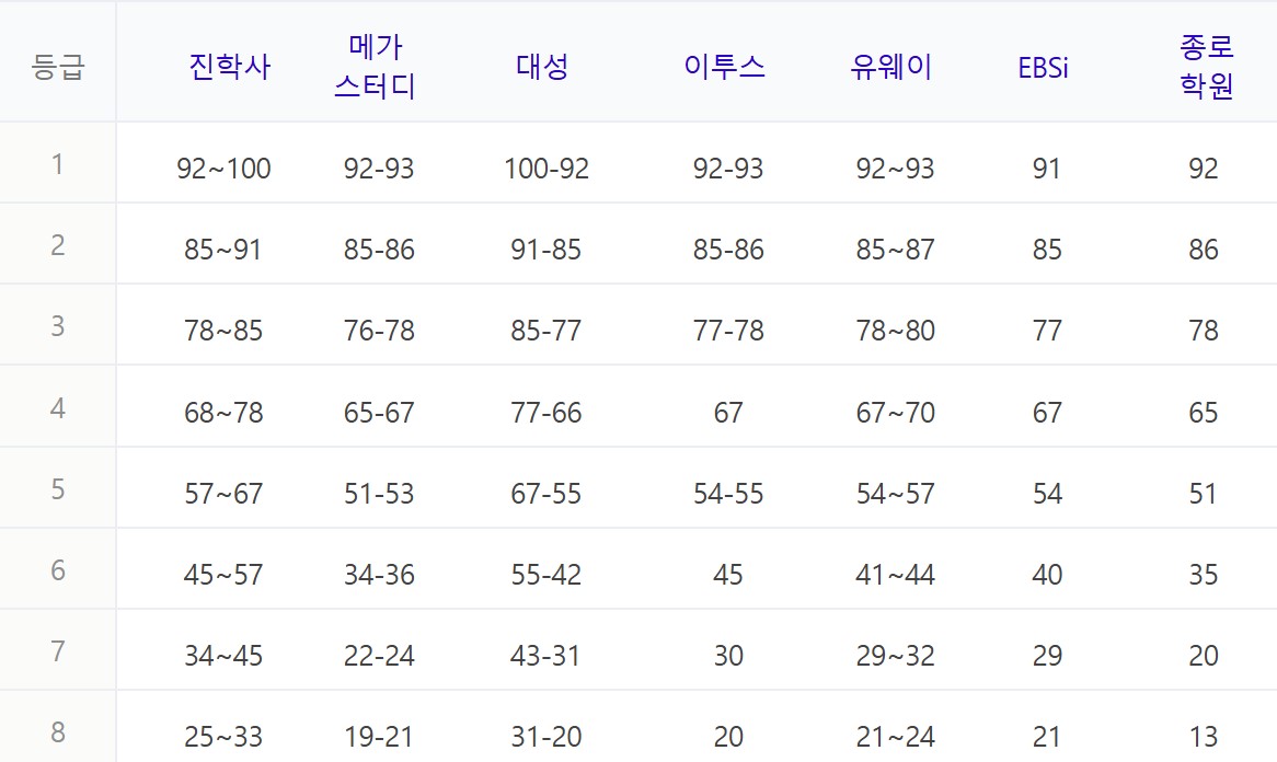  국어