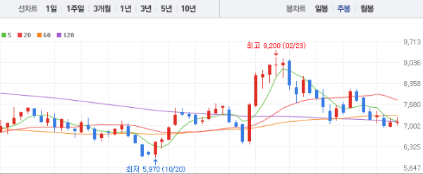 미래에셋증권 주가전망 목표주가 배당금