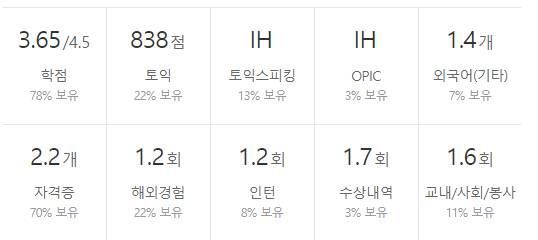 동국제강-연봉--합격자 스펙-신입초봉-외국어능력