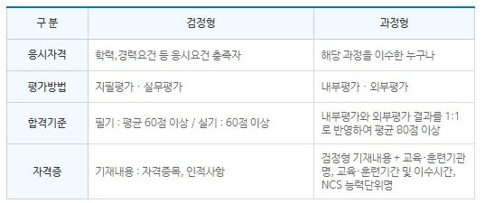 직업상담사-1급-차이점-문자