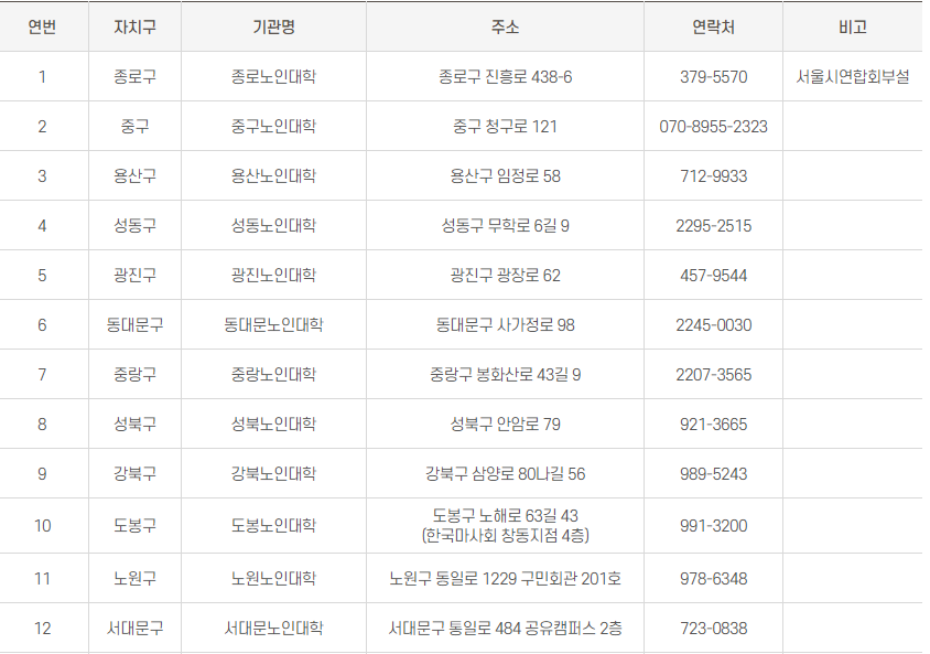 노인대학 현황