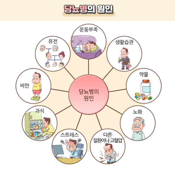 당뇨병 초기증상