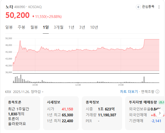 노타 시세