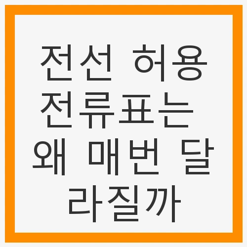 전선 허용전류표