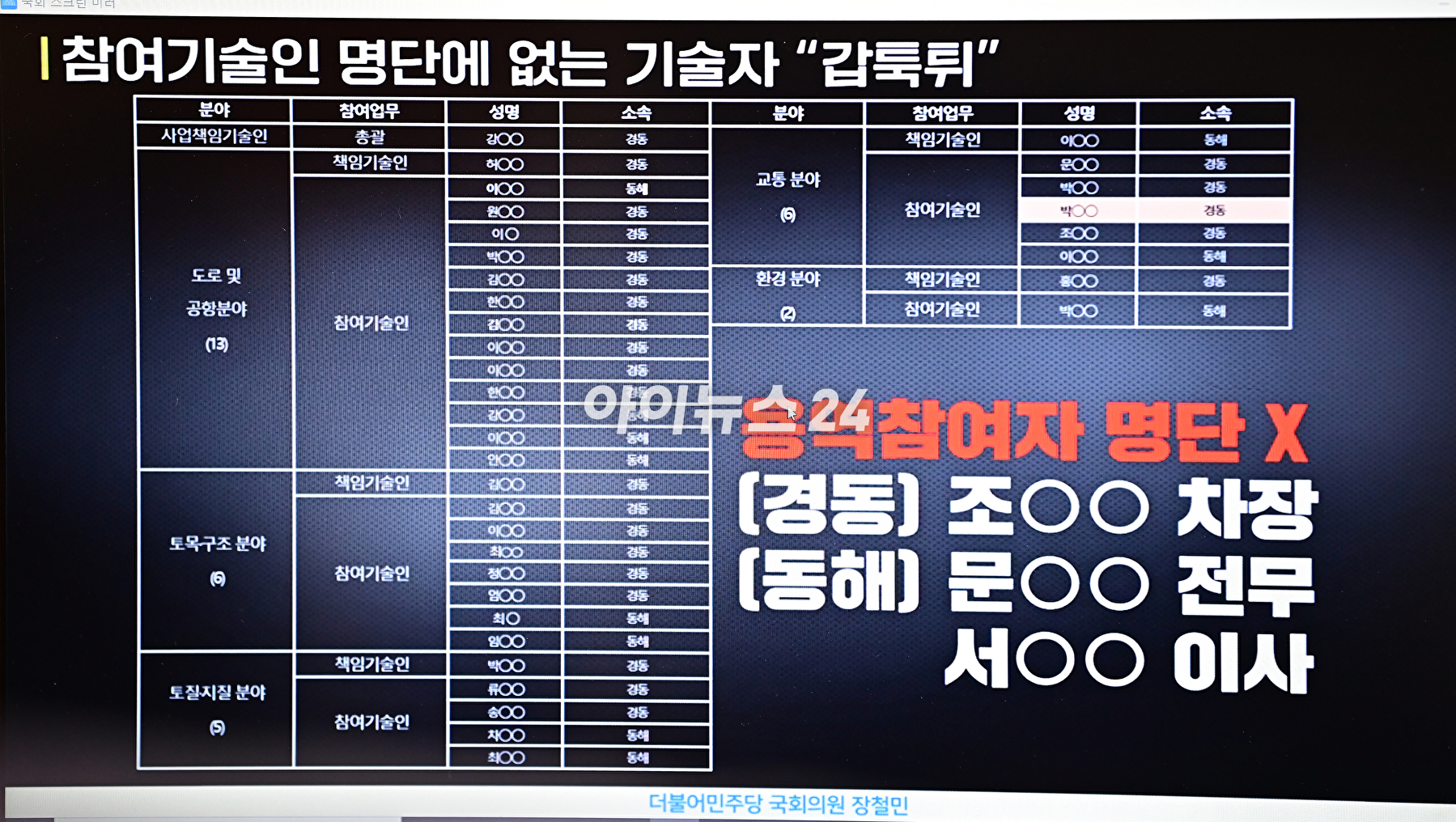 장철민 더불어민주당 의원이 10일 오전 서울 여의도 국회에서 열린 국토교통위원회 국정감사에서 질의를 하고 있다. [사진=곽영래 기자]