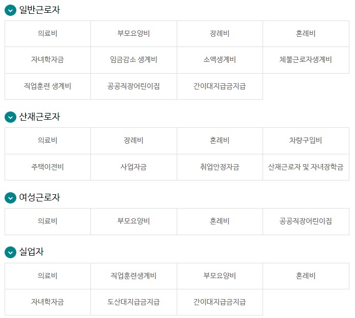 대상자별 생활안정자금 지원 종류