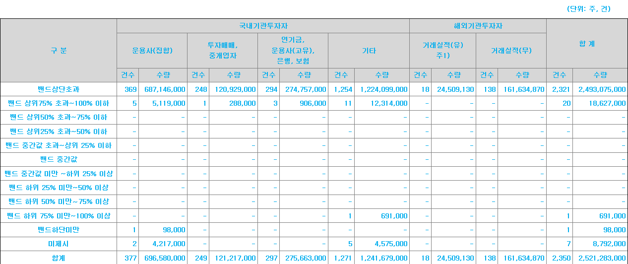 아이언디바이스 수요예측표