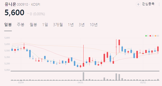 희토류 관련주 대장주 TOP5 : 미중 갈등