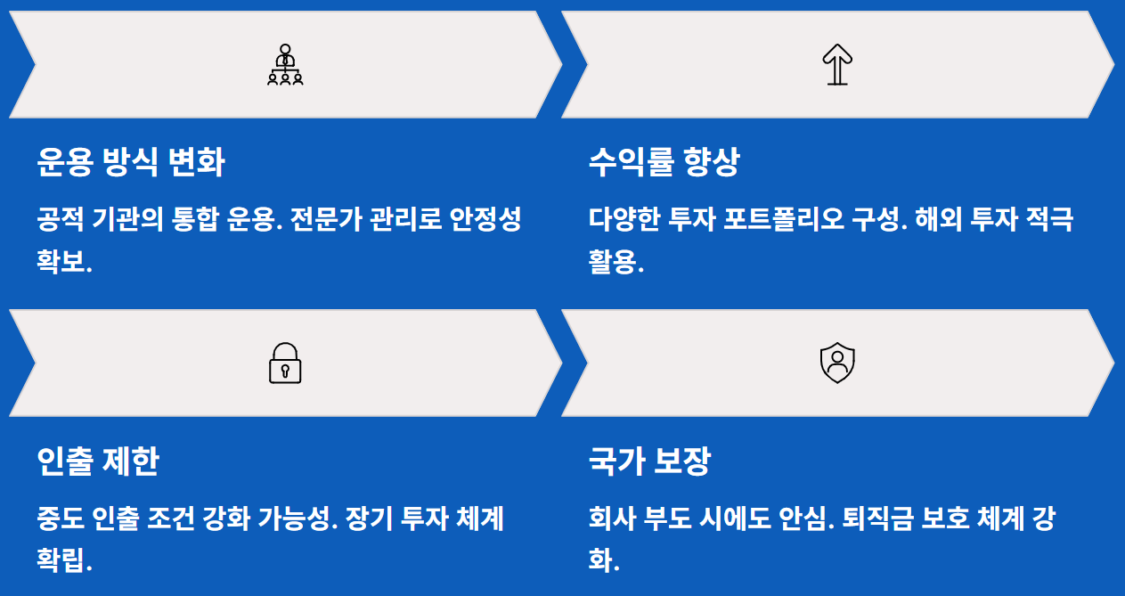 2026 퇴직연금 기금화