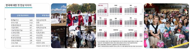 한국에 대한 외국인의 첫 인상, K-팝과 전통문화 이미지, 인식조사 통계 자료
