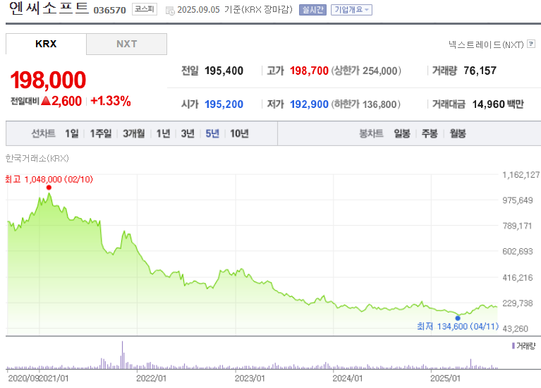 엔씨소프트 주가