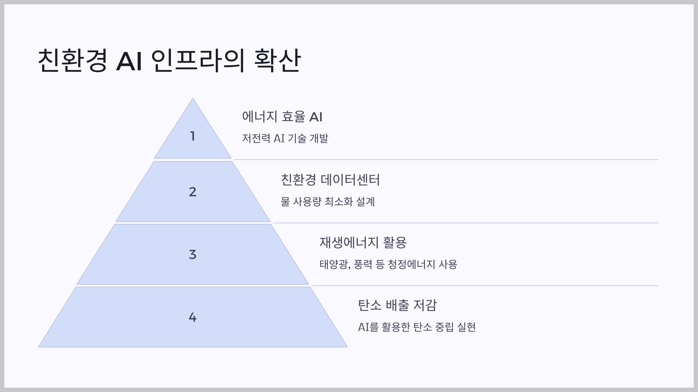 2025 AI 트렌드 전망: 마이크로소프트가 발표한 6가지 핵심 변화