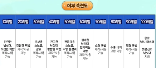 멋봉리 직업 어부