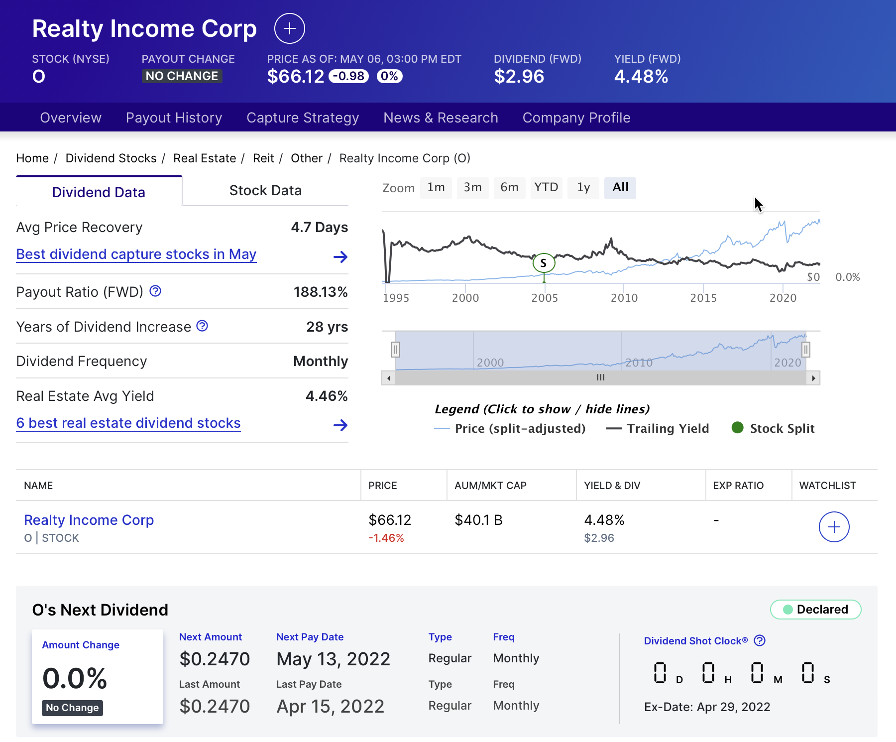 리얼티 인컴 dividend history 배당 역사 배당 기록 expected dividend 예상 배당