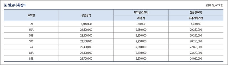 더샵 아르테 발코니 확장공사 공급금액