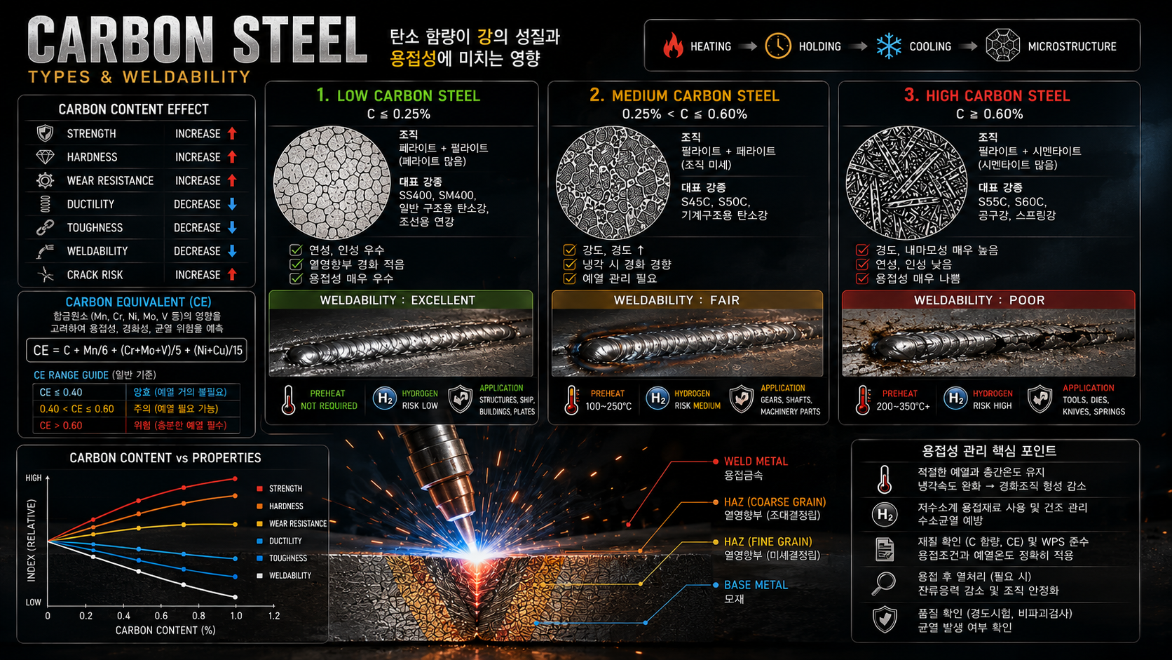 CARBON STEEL