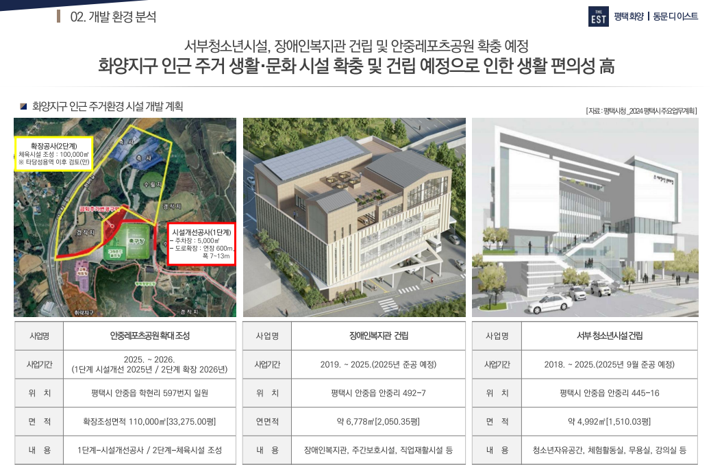 화양지구 평택 동문 디이스트 청약 정보