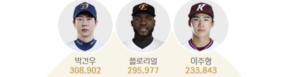 KBO 올스타 투표 바로가기(+ 실시간 집계 현황)