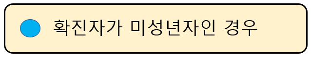 코로나 생활지원금
