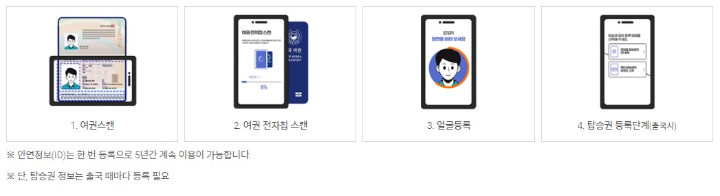 인천공항 스마트패스 등록 이용방법