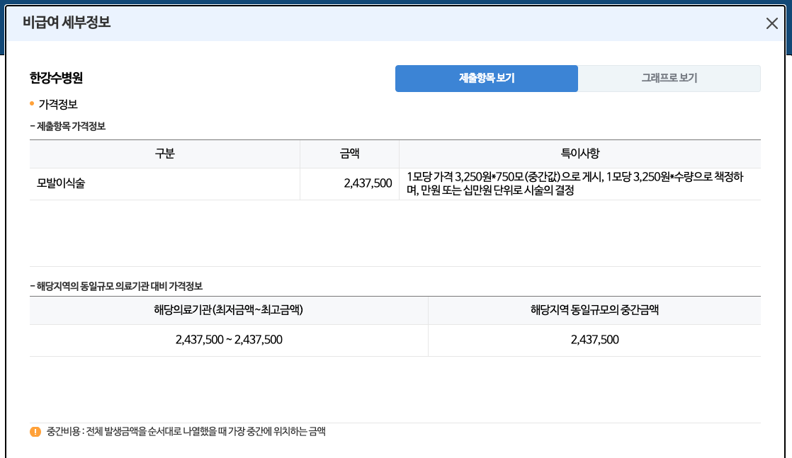 모발이식비용 저렴한 병원찾기