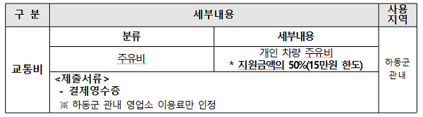 하동군-청년-여가활동비-지원-교통비