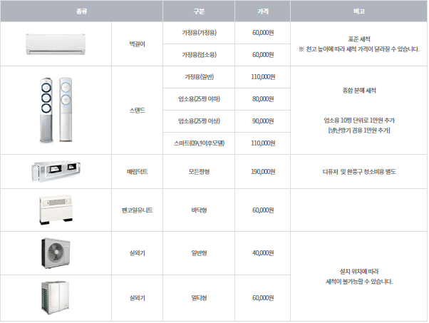 에어컨 청소비용 업체 추천