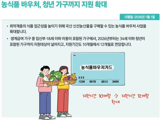 농식품 바우처, 청년 가구까지 지원 확대