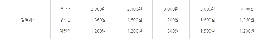 광역버스 요금표와 거리비례제 안내