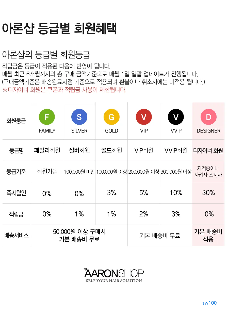 아론샵 살펴보기 6