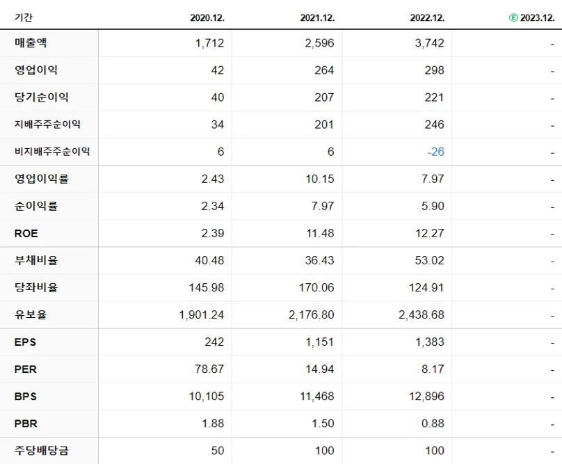 엘오티베큠 재무제표