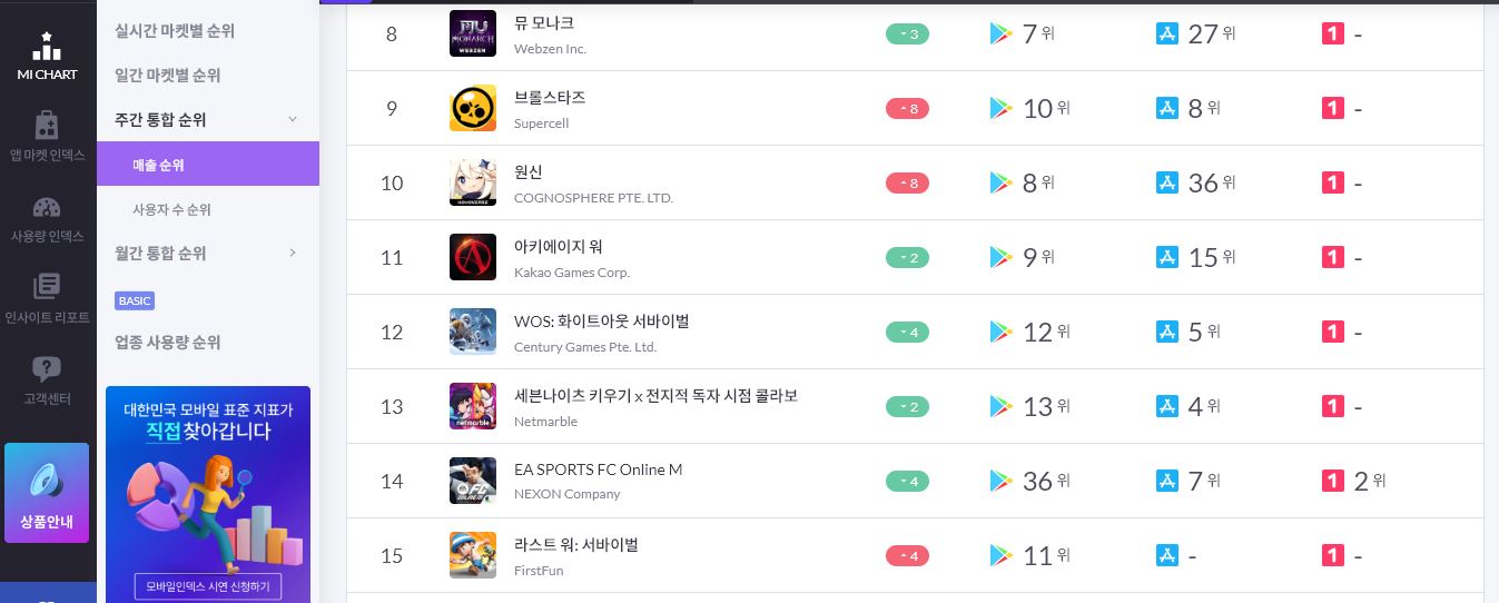 모바일 인덱스 최고매출 순위