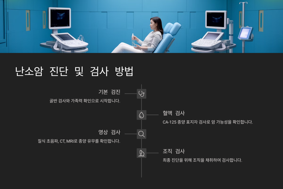 초기증상 없는 난소암 5