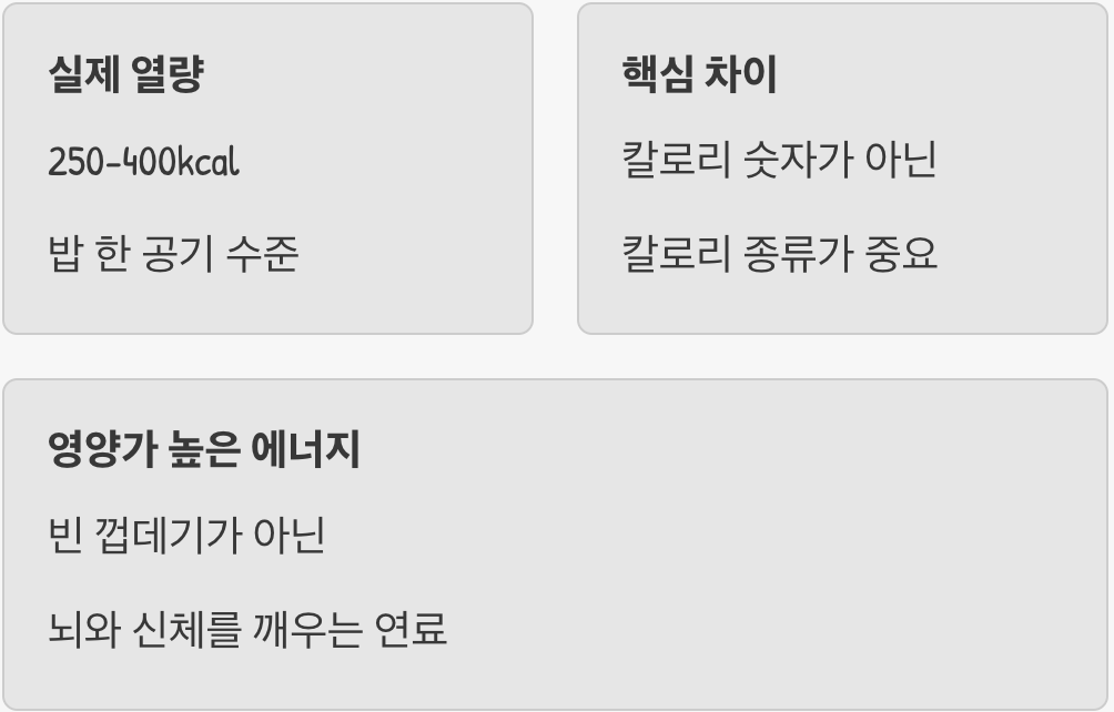 숫자에 숨겨진 진실, 칼로리의 두 얼굴