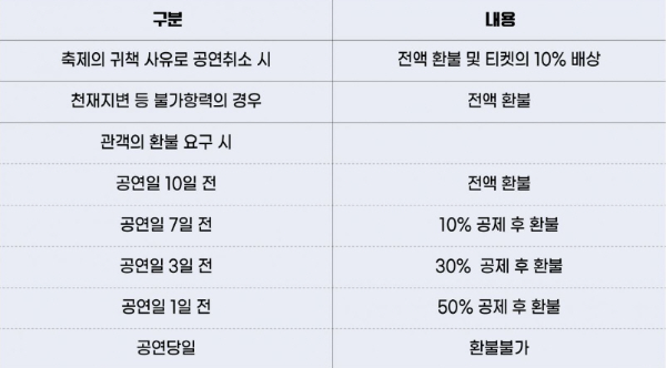 춘천마임축제 티켓 환불 규정