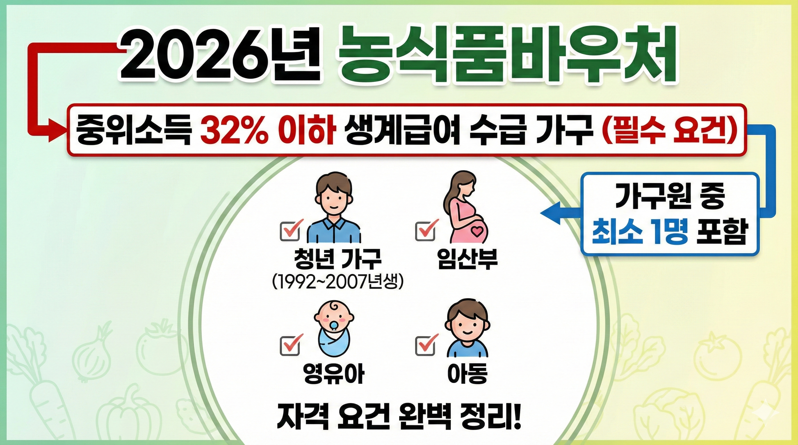 2026 농식품바우처 신청 대상 필수 요건