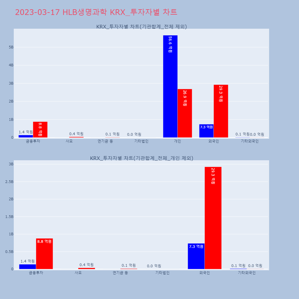 HLB생명과학_KRX_투자자별_차트