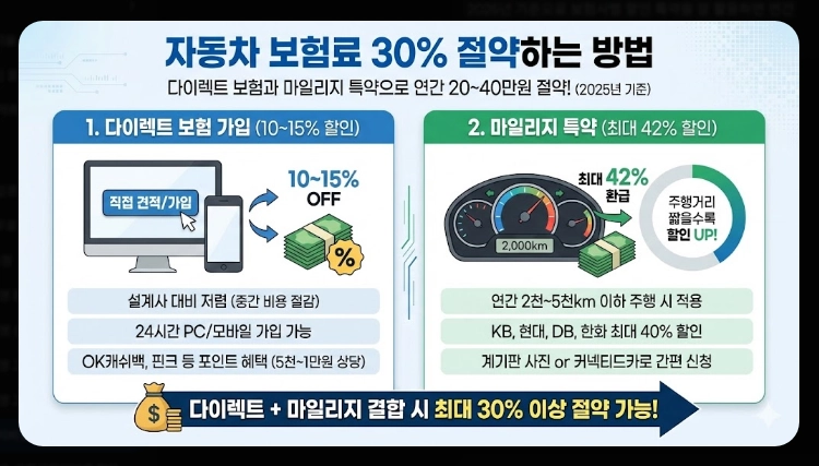 차량유지비 절약팁