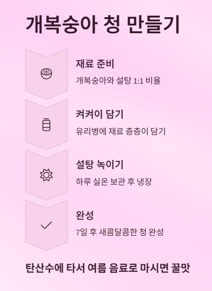 개복숭아 청 만들기