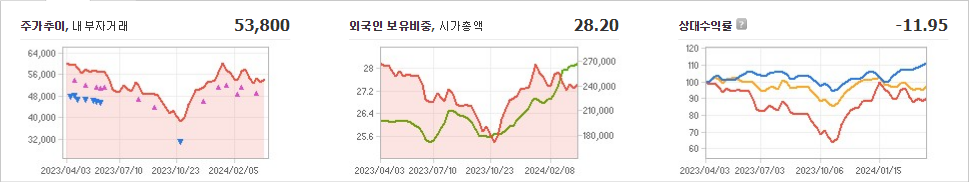 카카오 주가