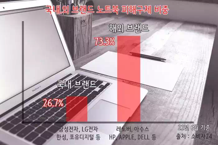 통계표