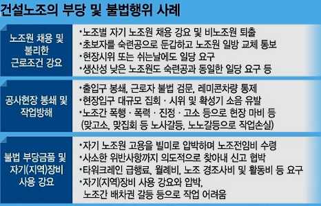 건설노조의 부당 및 불법행위 사례