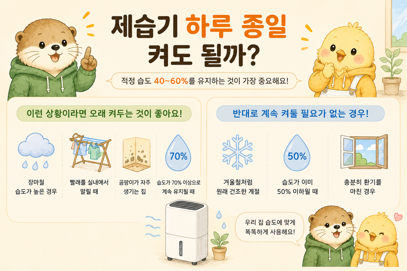 제습기를 오래 켜도 좋은 경우와 계속 켤 필요가 없는 경우를 비교한 인포그래픽