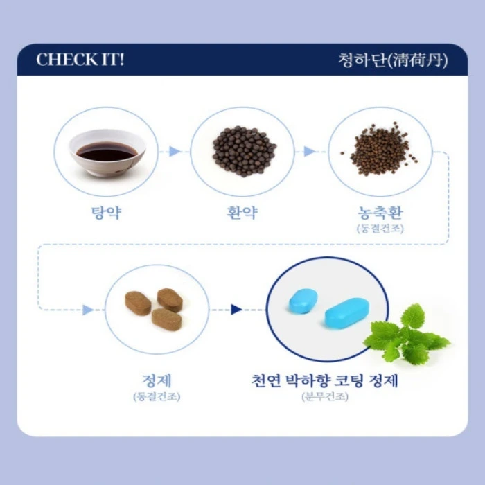 청하단 내돈내산 후기 부작용 효과 공구 가격 복용법